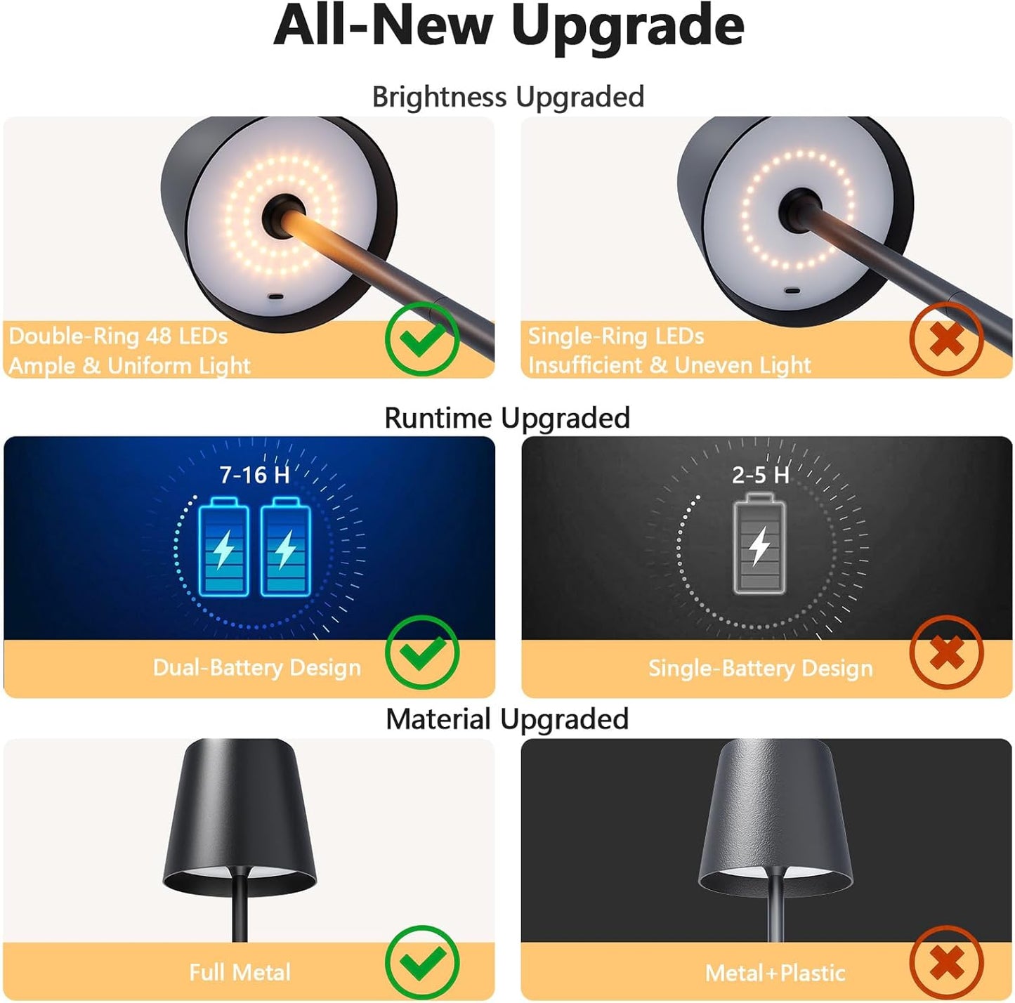Wireless LED Table Lamp (Set of 2) – Dimmable Touch Nightlight
